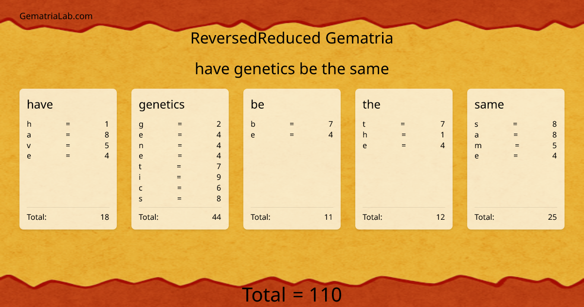 have genetics be the same in reversedReduced Gematria